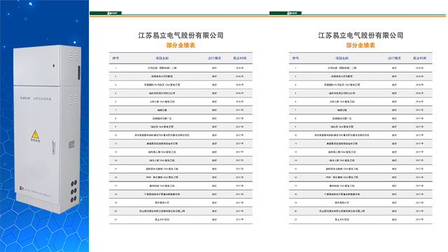 浙江國(guó)網(wǎng)配電終端DTU批量采購(gòu) 江蘇易立電氣股份供應(yīng)