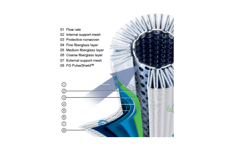 湖北上海弗杰液压滤芯卖价,液压滤芯