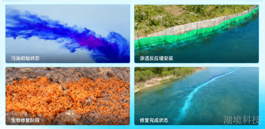 天津修復(fù)水模擬風(fēng)險(xiǎn)預(yù)測(cè),水模擬