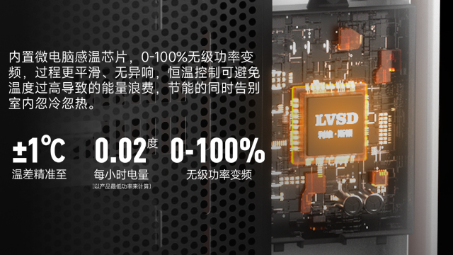哪些電暖器使用方法 中山市朗田電器供應(yīng)