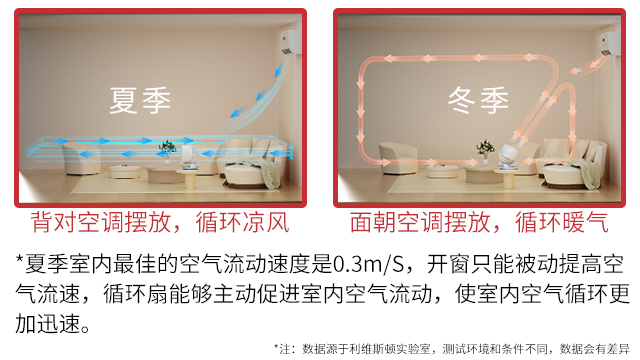 云南靜音循環(huán)扇有哪些,循環(huán)扇