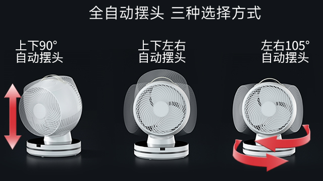 江蘇家用循環(huán)扇常用知識 中山市朗田電器供應(yīng)