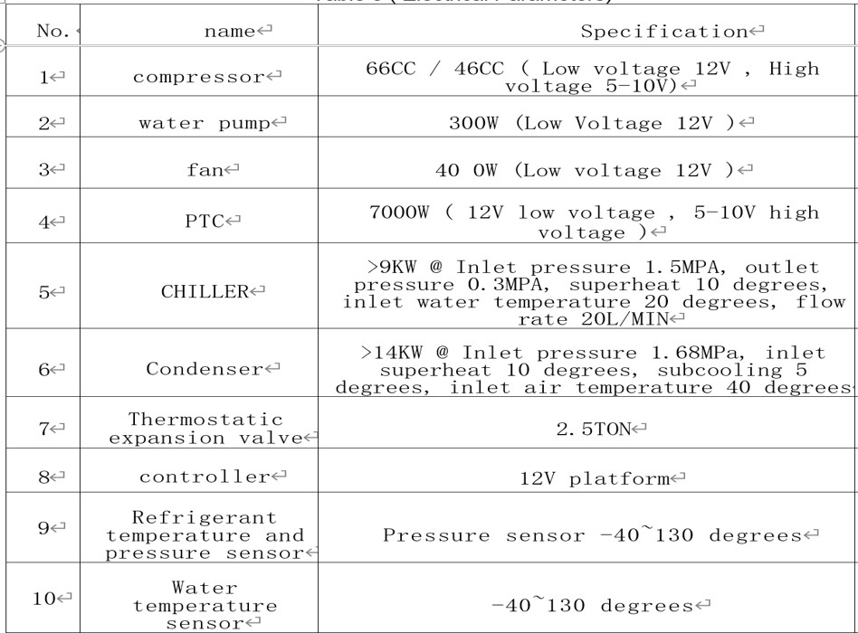 Thermal Management System