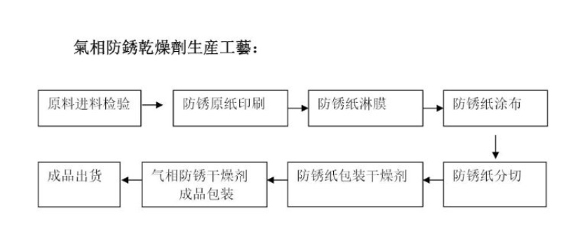 深圳气相防锈干燥剂批发,防锈