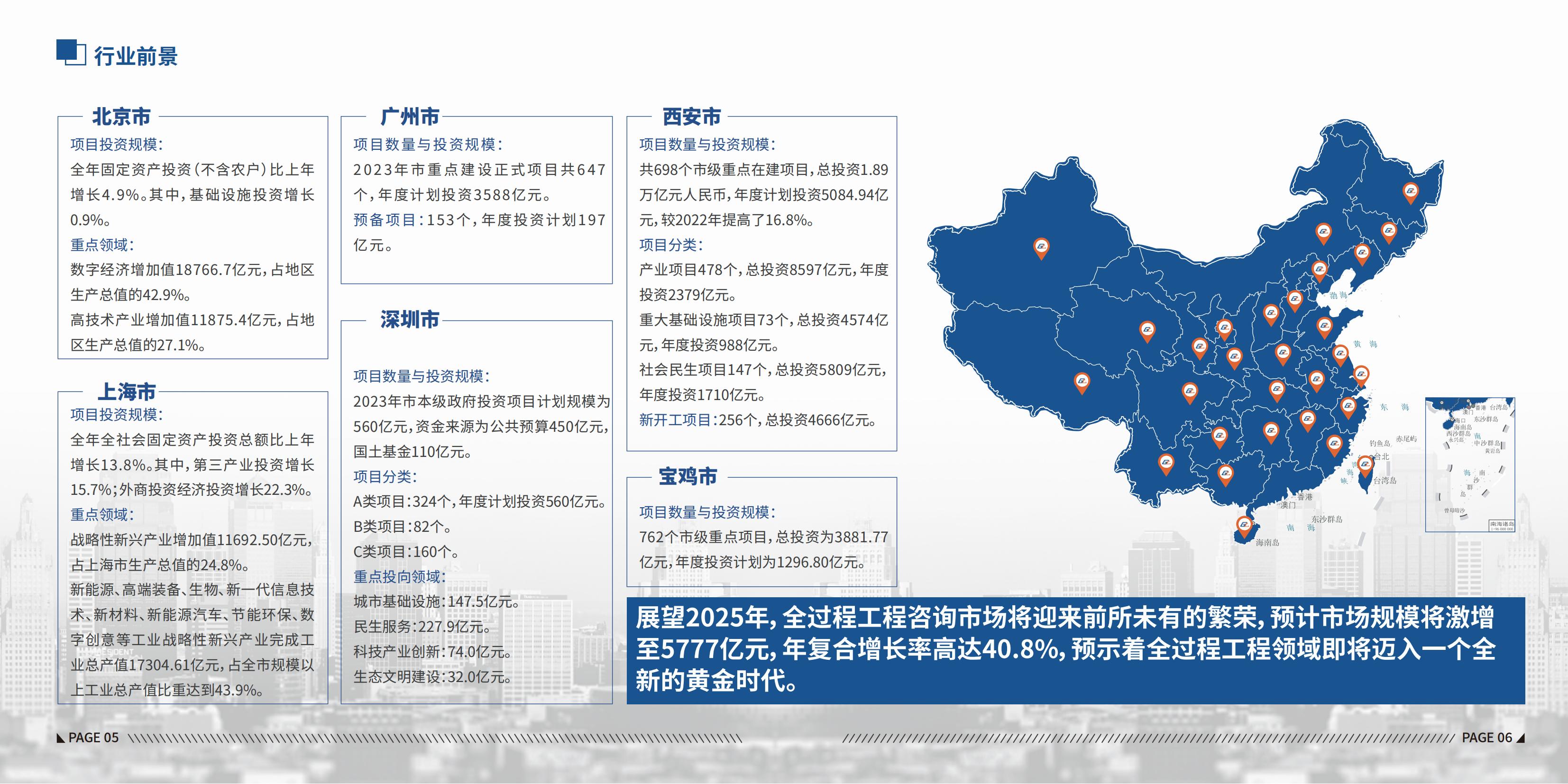陜西建工網絡科技有限公司 陜西建工網絡科技有限公司