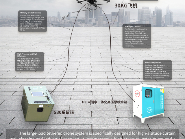 河北長續(xù)航高空清洗電系留 南京偉澤創(chuàng)力電子科技供應