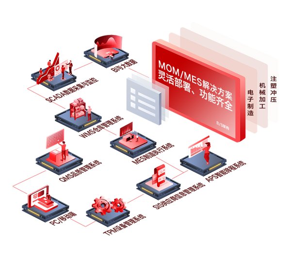 制造执行系统 MES
