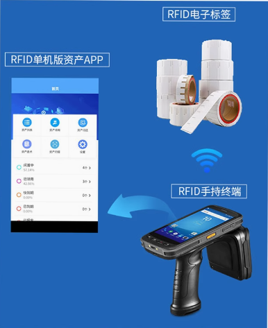 RFID-固定資產管理系統