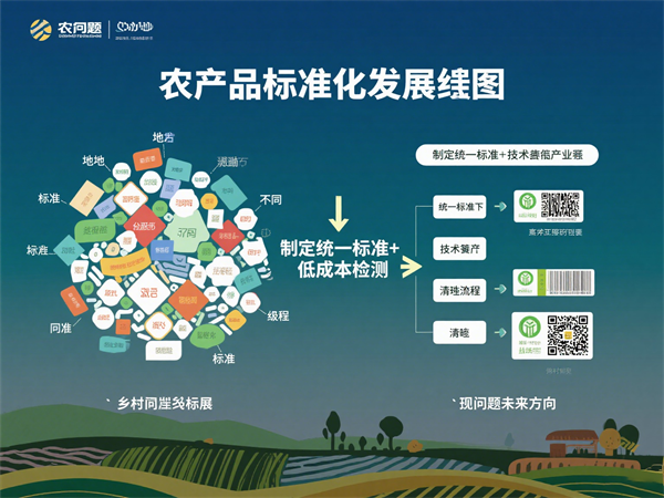 條碼一站式應(yīng)用方案：解開農(nóng)業(yè)保險(xiǎn)困境，助力農(nóng)業(yè)抗風(fēng)險(xiǎn)升級