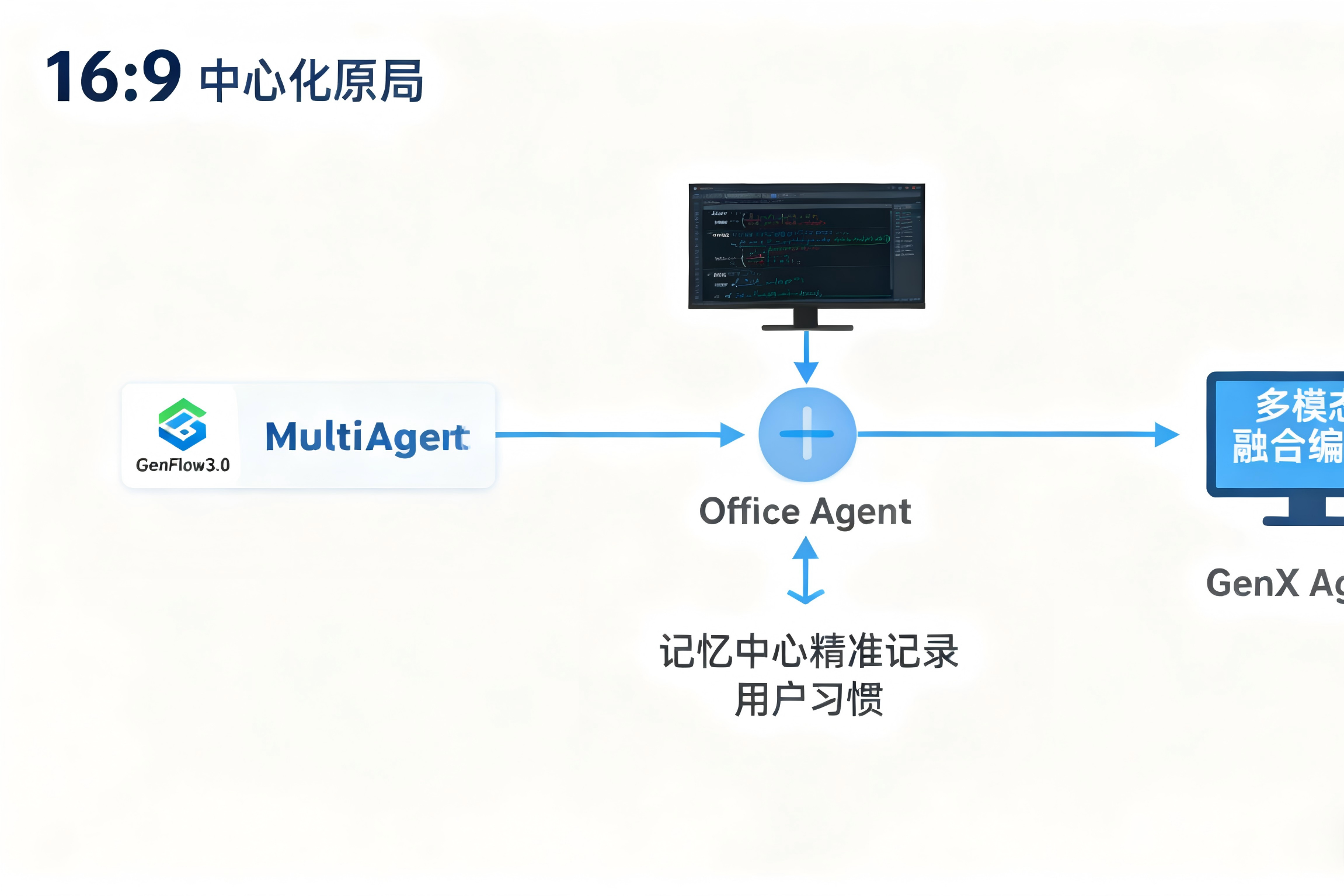 SMILE斯邁爾 SMILE斯邁爾