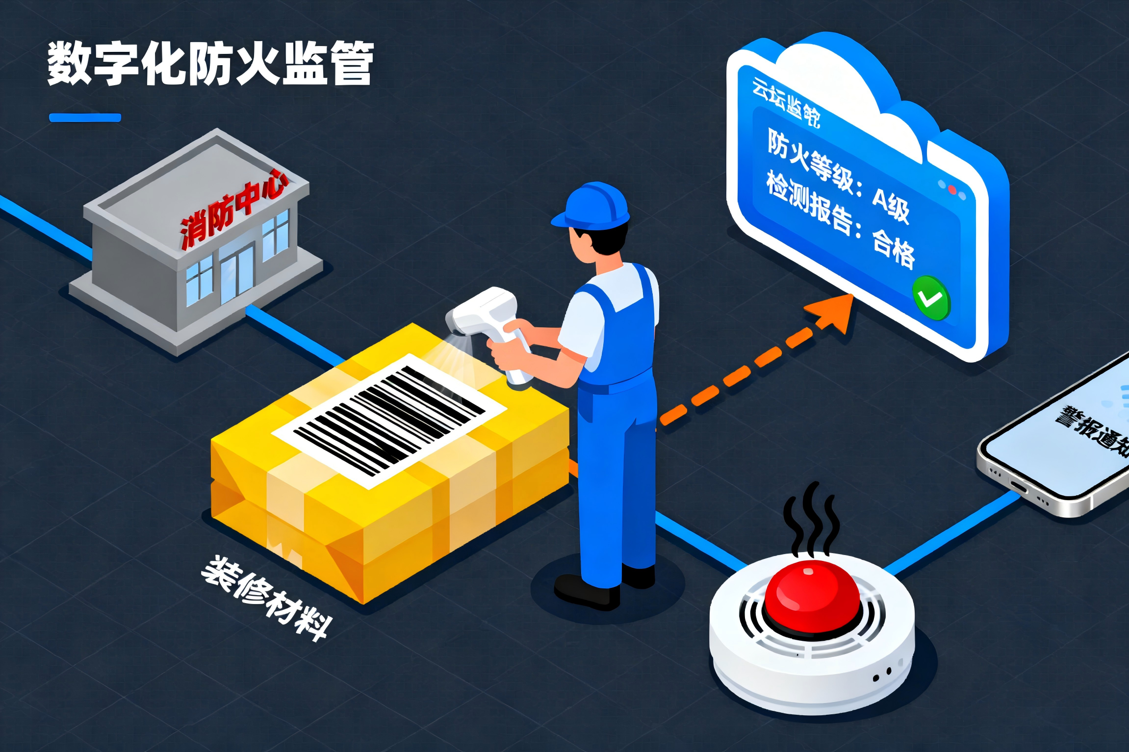 防火防線 防火防線