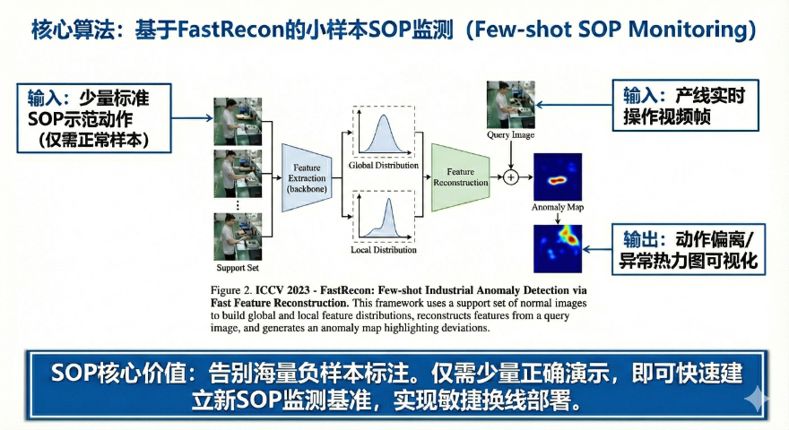 株洲AI SOP管理AI行为分析 欢迎来电 苏州中军视觉供应