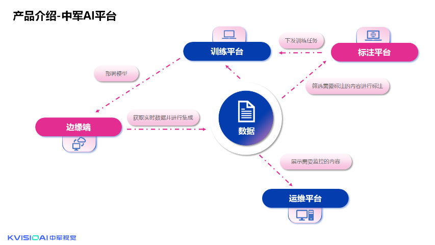 南京奶茶店中军视觉SOPAI质检,中军视觉SOPAI质检