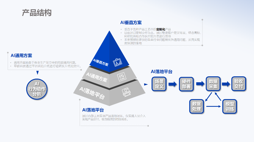 張家界標(biāo)準(zhǔn)作業(yè)AI行為分析平臺 真誠推薦 蘇州中軍視覺供應(yīng)
