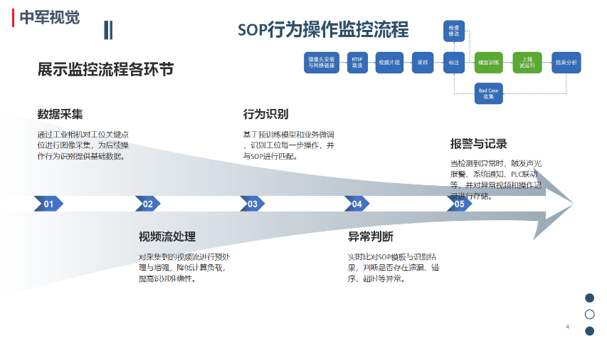 宁波标准作业AI行为分析服务 来电咨询 苏州中军视觉供应