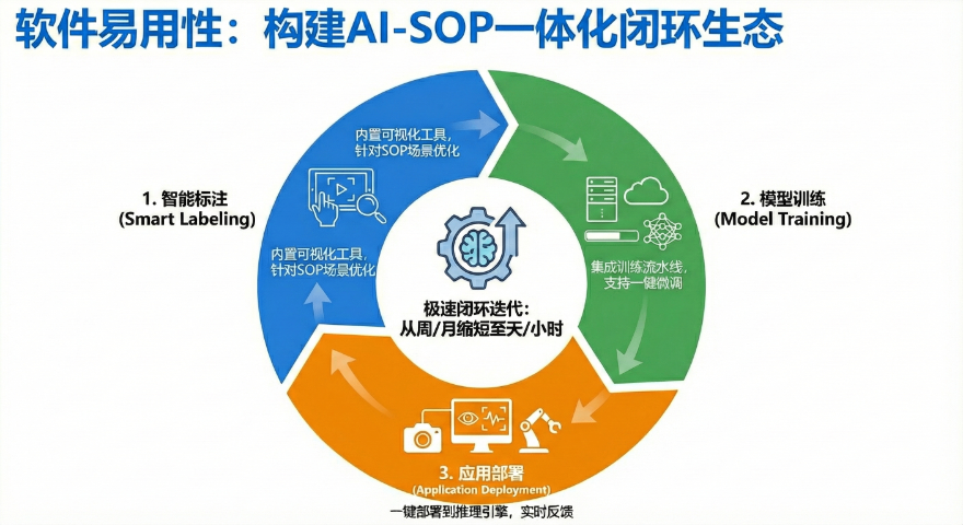 蕪湖AI-SOP質(zhì)檢分析技術(shù)方案 來(lái)電咨詢 蘇州中軍視覺(jué)供應(yīng)