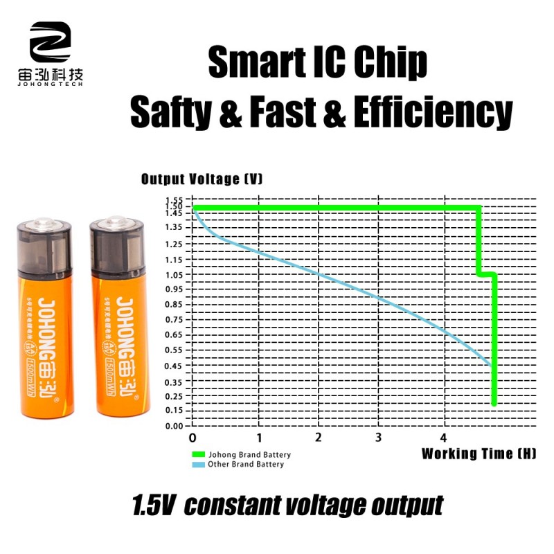 USB PD AA lithium battery USB PD AA lithium battery