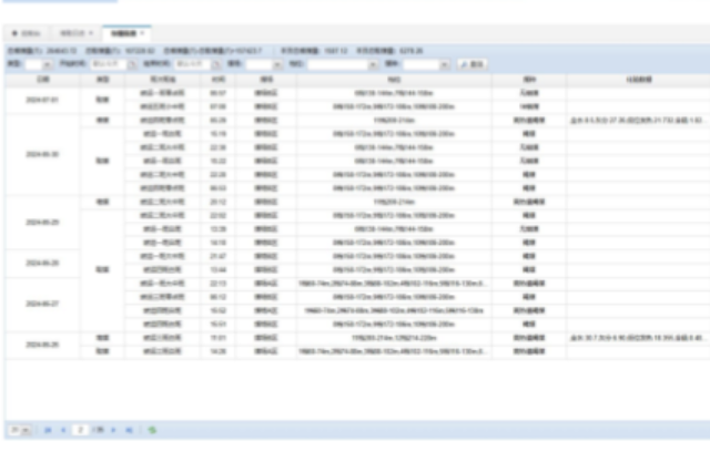 上海數(shù)字煤場管控系統(tǒng)作業(yè)調(diào)度多少錢 上海諾尚信息供應(yīng)