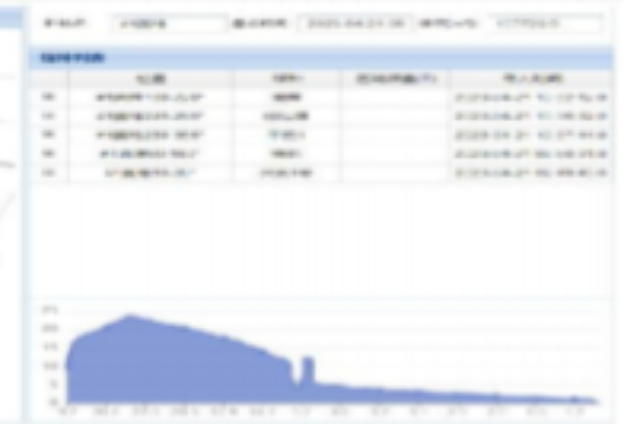 上海數字煤場管控系統煤礦生產 上海諾尚信息供應;