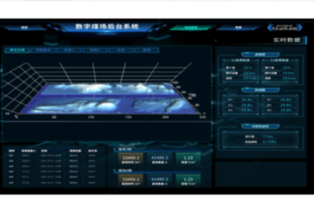 上海數(shù)字煤場管控系統(tǒng)存煤的功能 上海諾尚信息供應