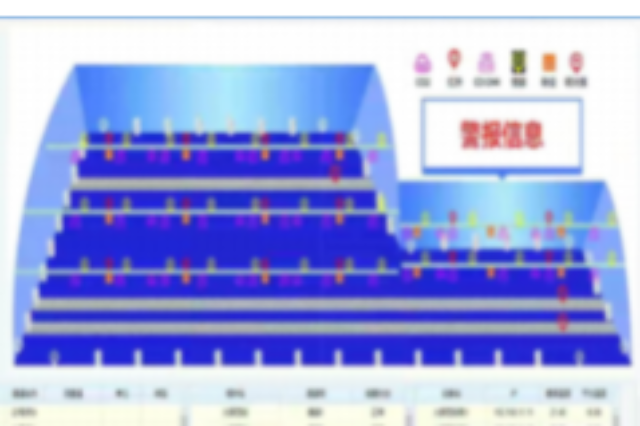 河南工業安全監測系統煤炭轉運怎么樣