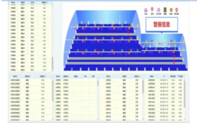 上海工業(yè)安全監(jiān)測系統(tǒng)輸煤皮帶自動尋檢 上海諾尚信息供應(yīng)