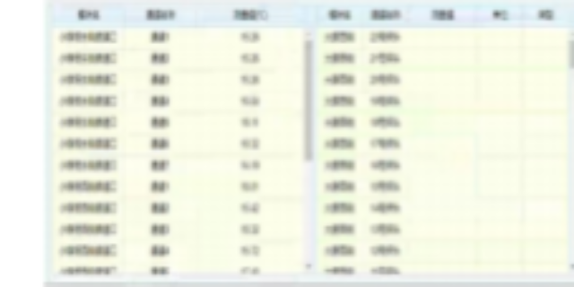 上海工业安全监测系统煤炭转运实时监测 上海诺尚信息供应