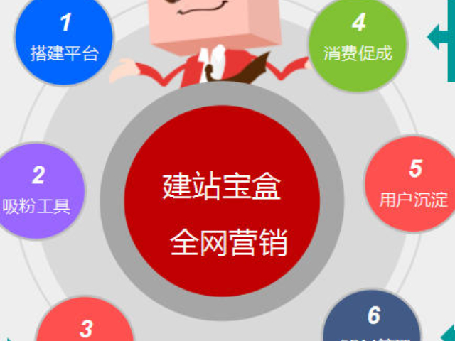 楊浦區(qū)提供營銷策劃選擇