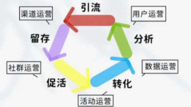 上海上門營(yíng)銷策劃費(fèi)用