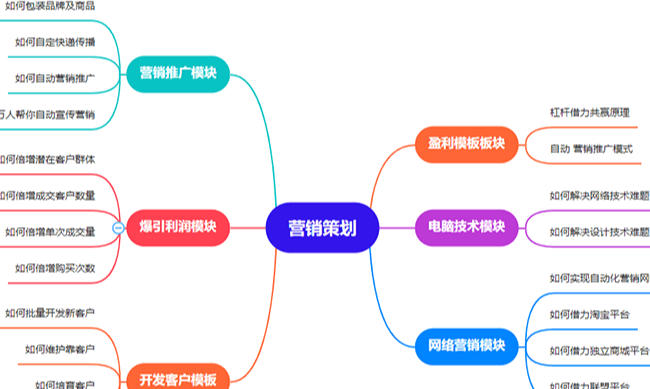 長(zhǎng)寧區(qū)品牌營(yíng)銷策劃24小時(shí)服務(wù)