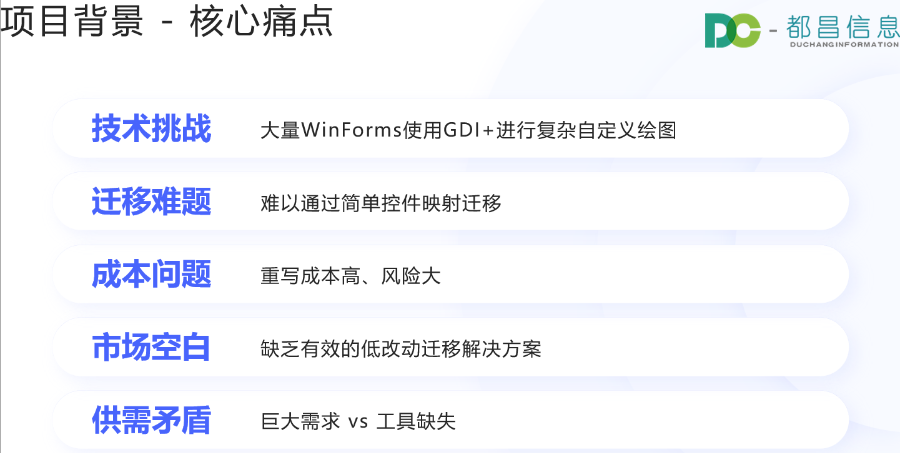 門(mén)診DCWinformtoweb應(yīng)用 符合信創(chuàng) 南京都昌信息科技供應(yīng)