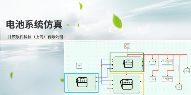上海底盤控制汽車模擬仿真外包服務(wù) 歡迎咨詢 甘茨軟件科技供應(yīng)