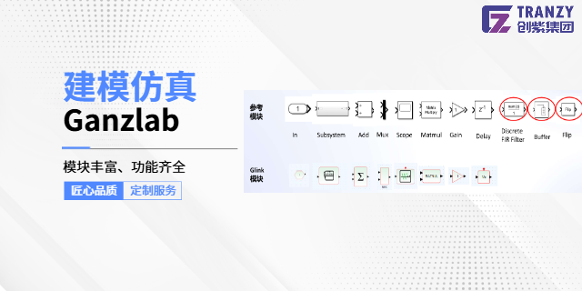廣東整車協(xié)同汽車仿真哪家軟件更準(zhǔn)確,汽車仿真