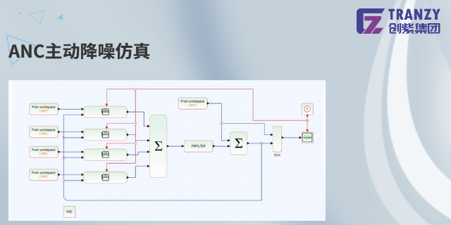 上海新能源汽車仿真驗證解決方案提供商 客戶至上 甘茨軟件科技供應