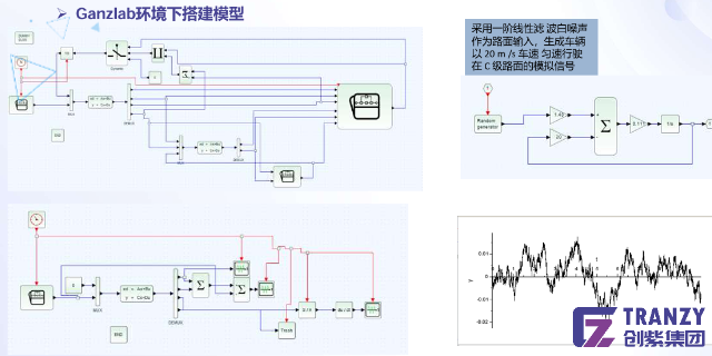 海南電機(jī)控制仿真驗(yàn)證控制工具,汽車(chē)仿真