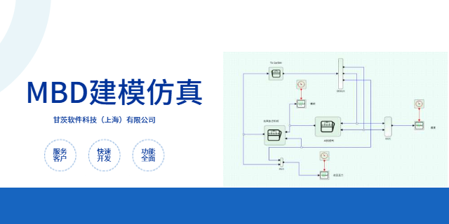 海南電機(jī)控制仿真驗(yàn)證控制工具,汽車(chē)仿真