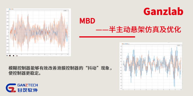 云南需求分析MBD好用的軟件