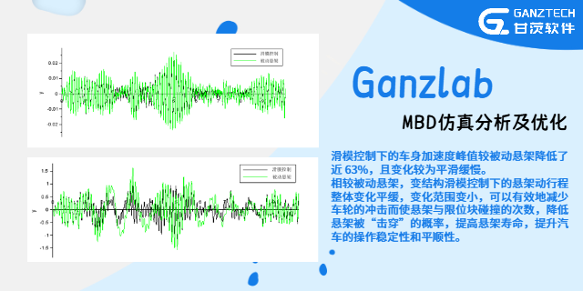 湖南仿真驗證MBD有什么用途