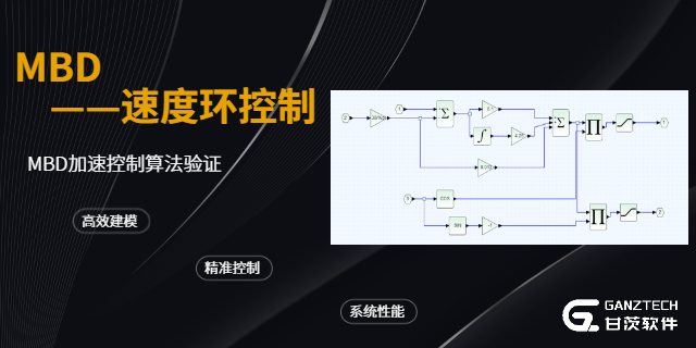 云南需求分析MBD好用的軟件,基于模型設(shè)計(jì)（MBD）