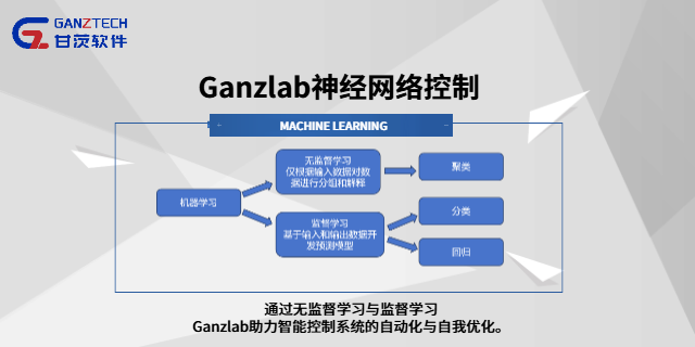 上海智能駕駛車速跟蹤智能控制算法軟件報價 甘茨軟件科技供應(yīng)