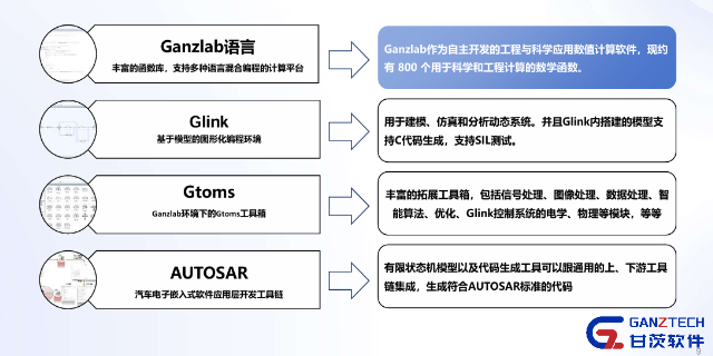 江西MBD,基于模型設(shè)計(jì)（MBD）