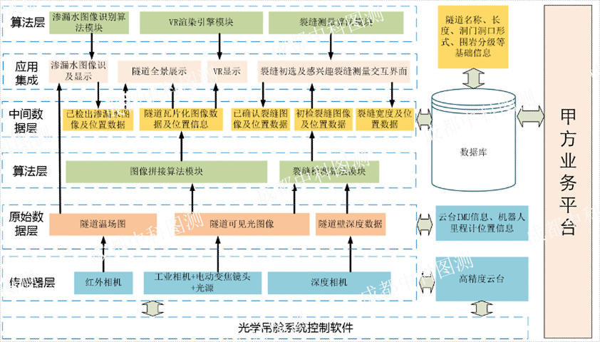 交通隧道自動化巡檢系統(tǒng)定位導航,隧道巡檢機器人