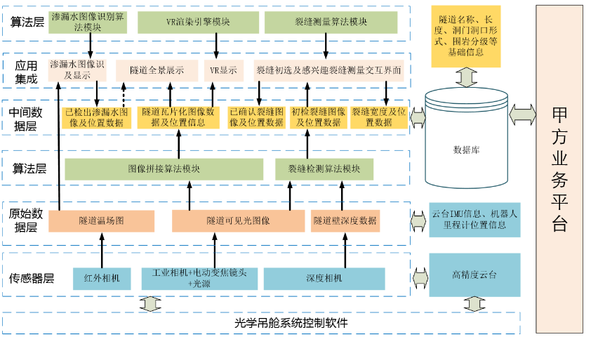成都隧道自動化巡檢設(shè)備開發(fā) 推薦咨詢 成都中科圖測科技供應(yīng)