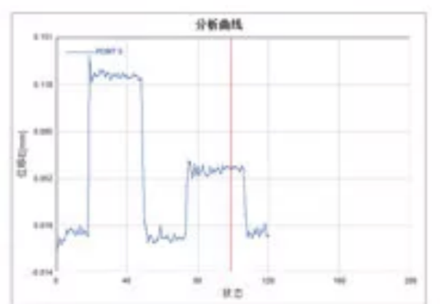 成都高精度 視覺測量公司 推薦咨詢 成都中科圖測科技供應(yīng)