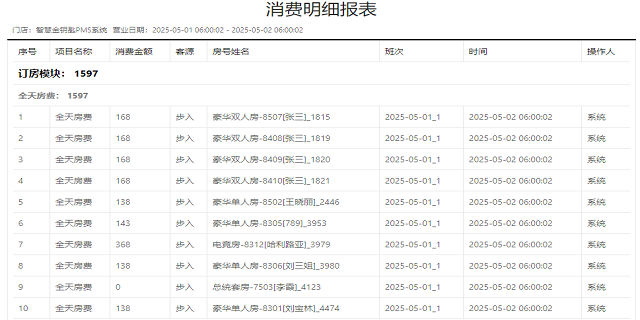 惠州小型酒店管理軟件哪家好