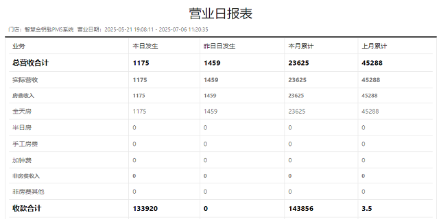 韶關(guān)收銀管理軟件怎么做,管理