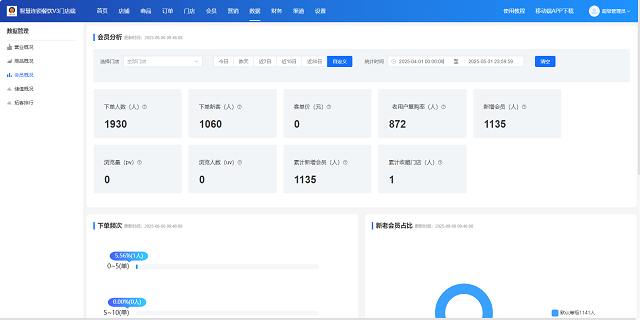 火鍋店管理系統(tǒng)系統(tǒng)哪家好,管理系統(tǒng)