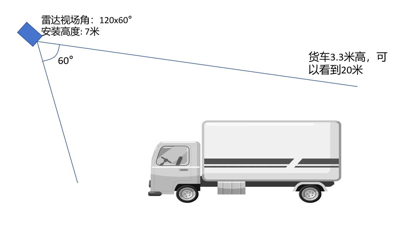 慧視三維激光雷達(dá)
