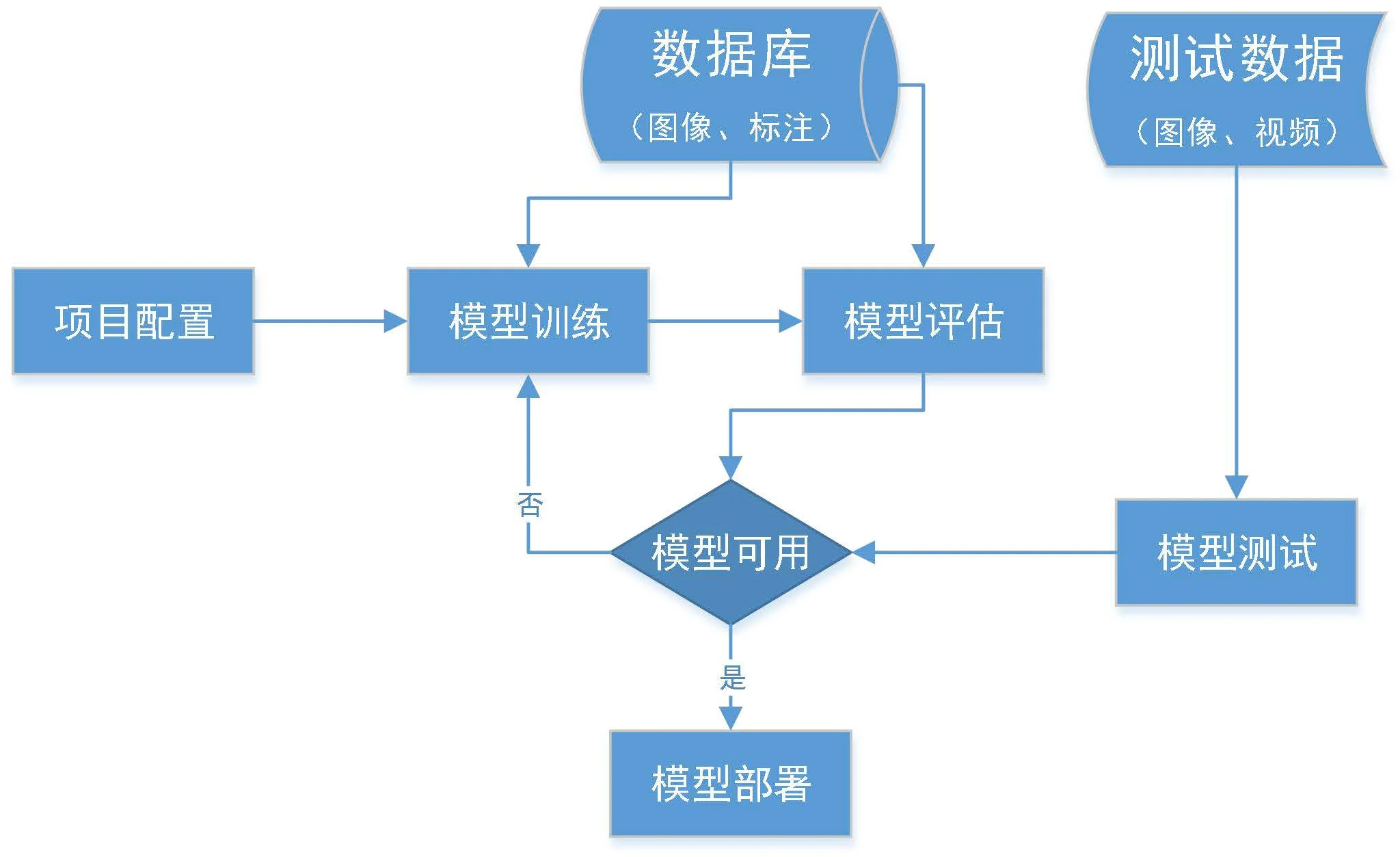 SpeedDP使用流程