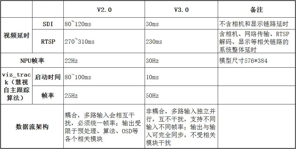 瑞視3.0對比